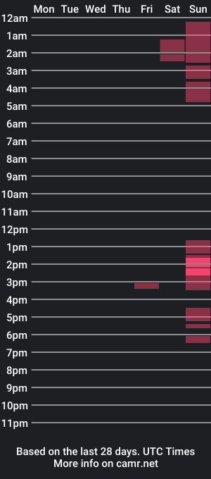 cam show schedule of anne_cloud