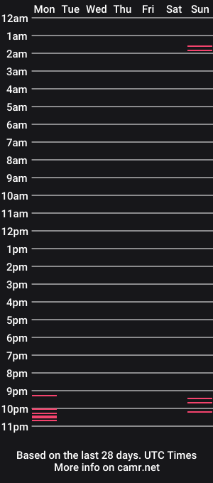 cam show schedule of anne_garcia69
