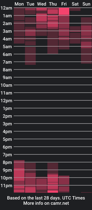 cam show schedule of anne_jm