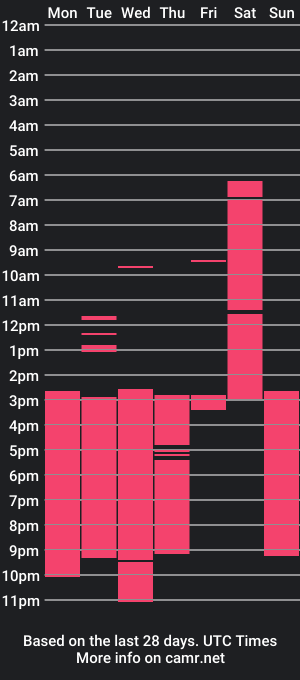 cam show schedule of anne_jo