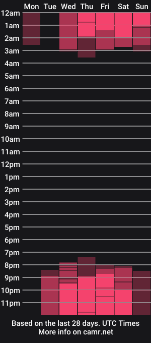 cam show schedule of anne_julienne