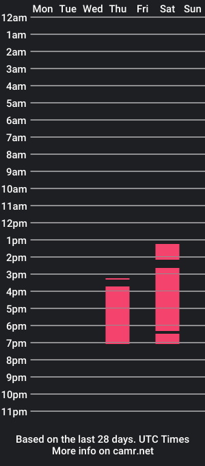 cam show schedule of anne_latin