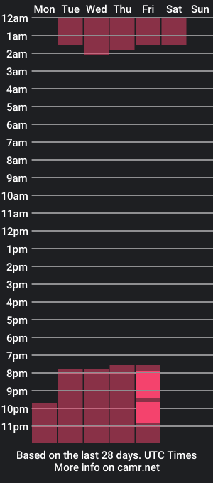 cam show schedule of anne_rachel