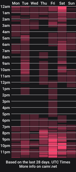 cam show schedule of annebelle2022