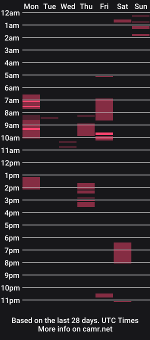 cam show schedule of anneblaxter