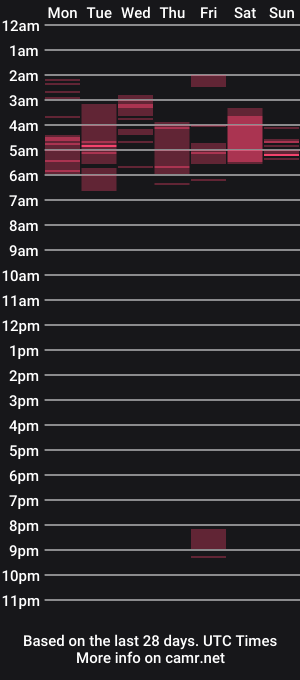 cam show schedule of annececillex
