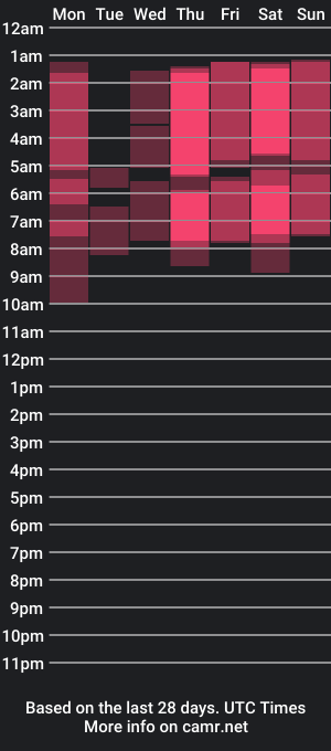 cam show schedule of annee_morris