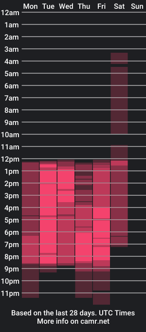 cam show schedule of annegeorge1