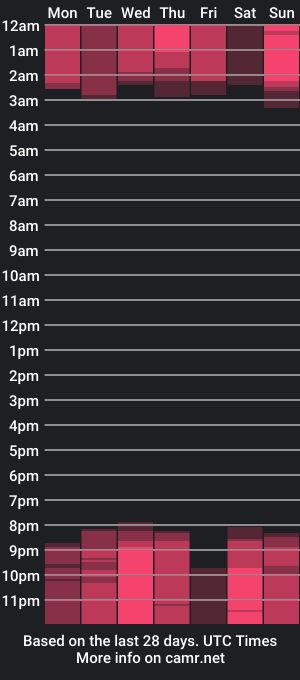 cam show schedule of annejane_