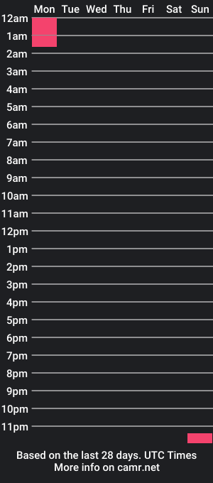 cam show schedule of annekey02