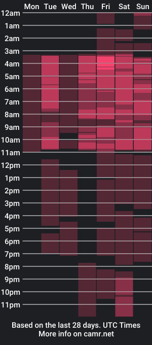 cam show schedule of anneliesebauercm101