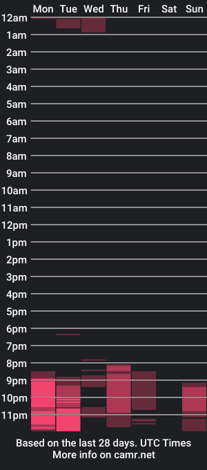 cam show schedule of annelitt