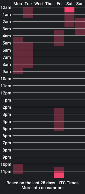 cam show schedule of annemariy