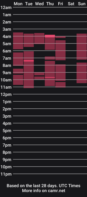 cam show schedule of annenicole_