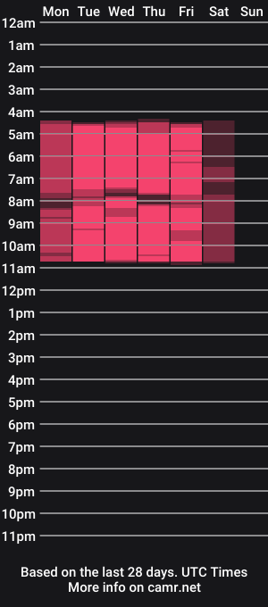 cam show schedule of annesand