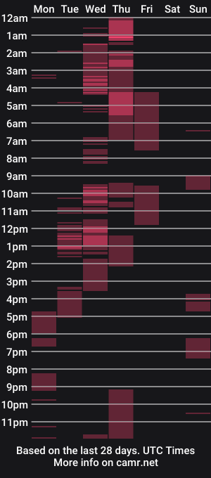 cam show schedule of annessixreign