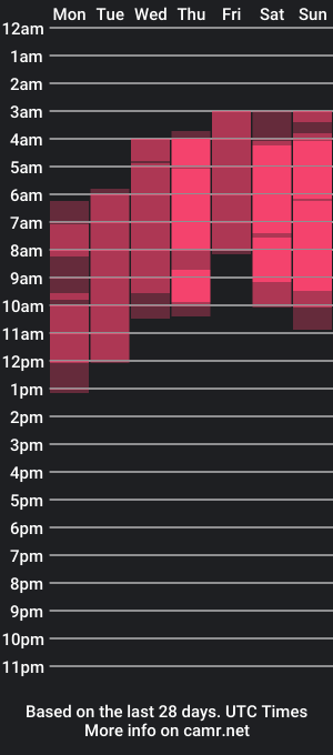 cam show schedule of annetenet