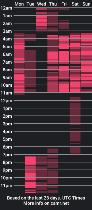 cam show schedule of annetli