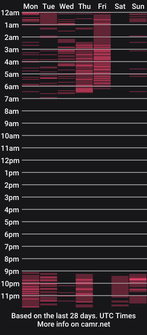 cam show schedule of annetmorgan
