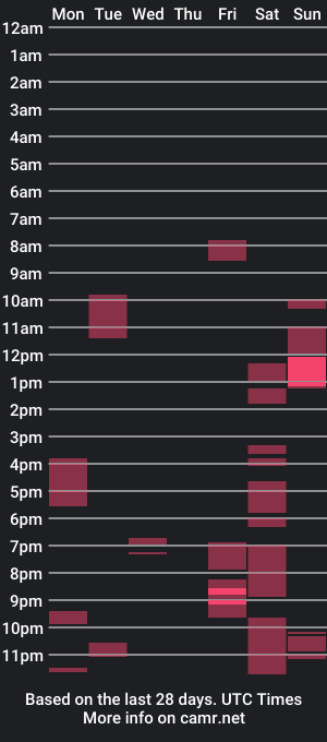 cam show schedule of annett