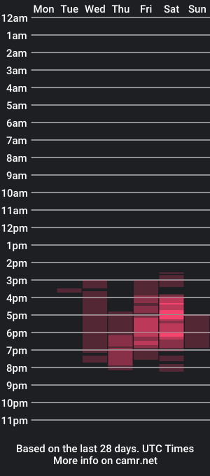 cam show schedule of annettaaa