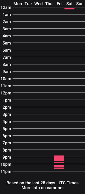 cam show schedule of annettatts