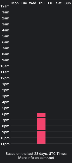 cam show schedule of annette_moon