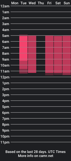 cam show schedule of annette_morris