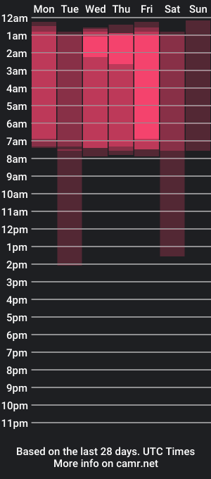 cam show schedule of annette_nelson