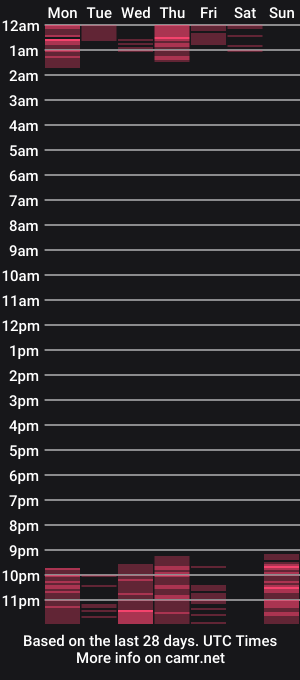 cam show schedule of annetyotto99