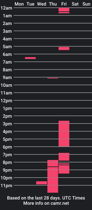 cam show schedule of anngela01