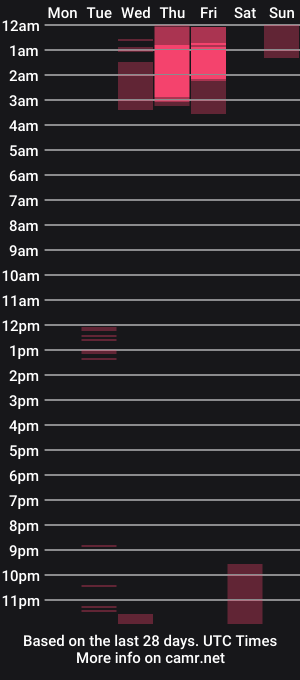 cam show schedule of anngelademon