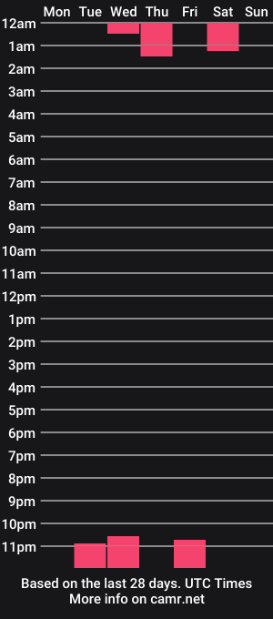 cam show schedule of anngelynajoy