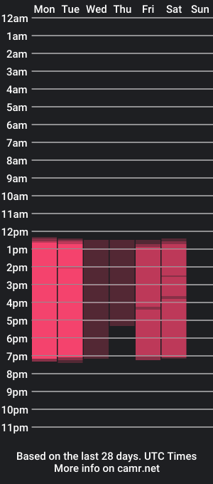 cam show schedule of annhouston_