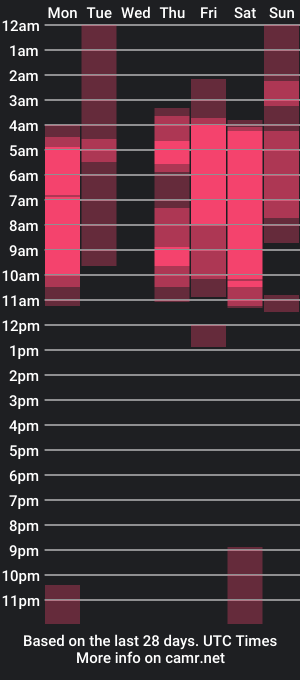 cam show schedule of annhya