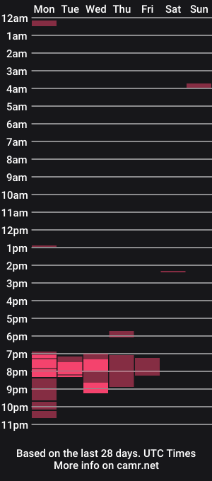cam show schedule of anni000