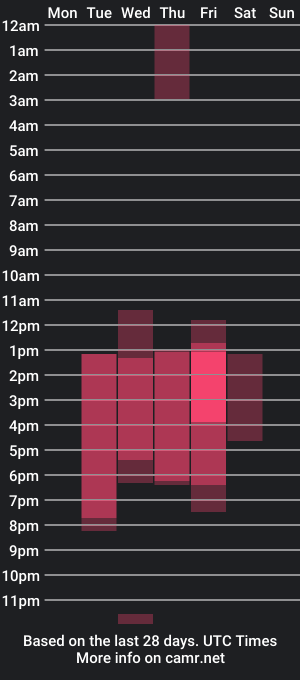 cam show schedule of anni99_