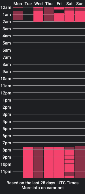 cam show schedule of anni__love