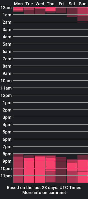 cam show schedule of anni_art