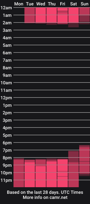 cam show schedule of annie09_