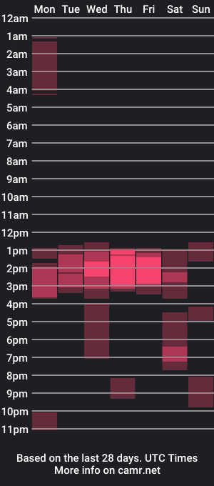 cam show schedule of annie_and_dany