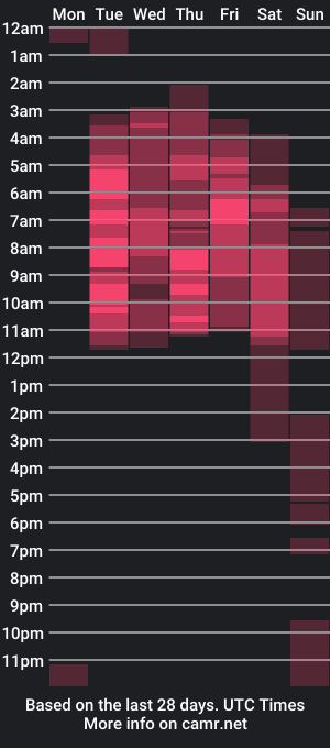 cam show schedule of annie_and_evaa