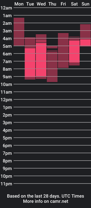 cam show schedule of annie_and_malcolm