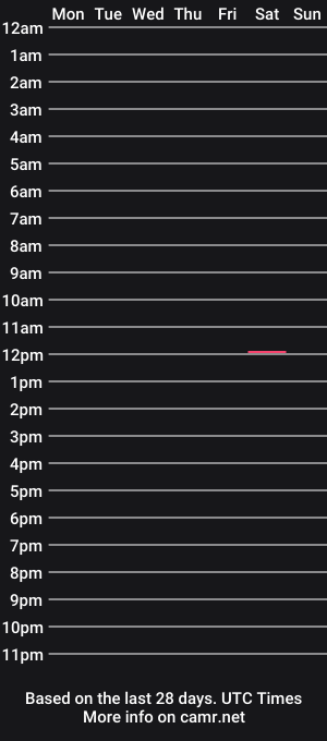 cam show schedule of annie_ash