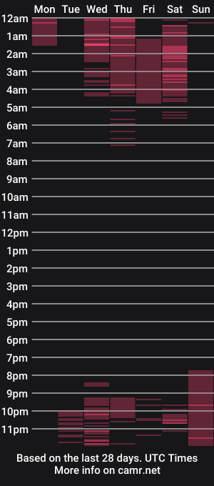 cam show schedule of annie_berryy