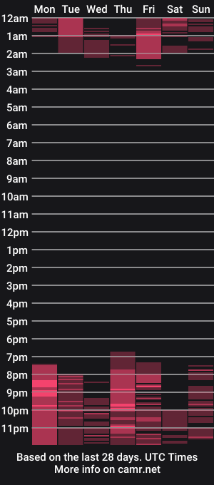 cam show schedule of annie_bigboobs_