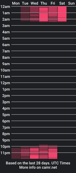 cam show schedule of annie_blair