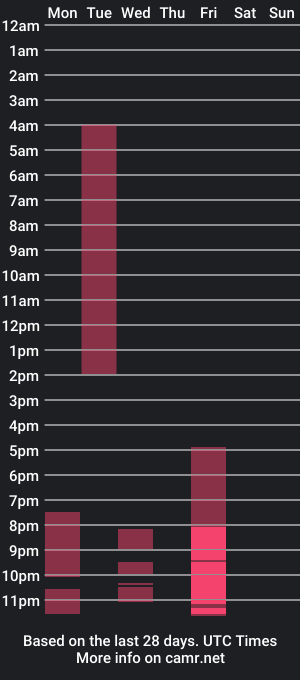 cam show schedule of annie_bunnyxo