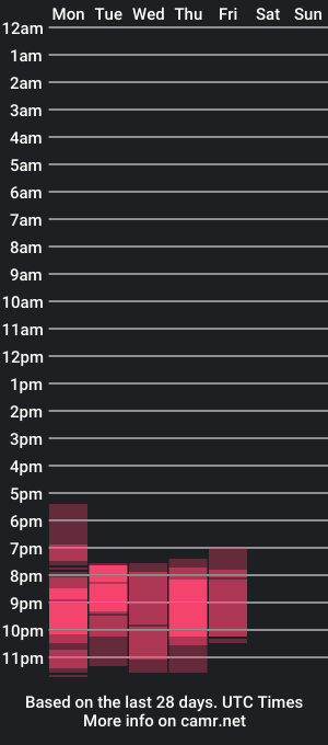 cam show schedule of annie_catt_