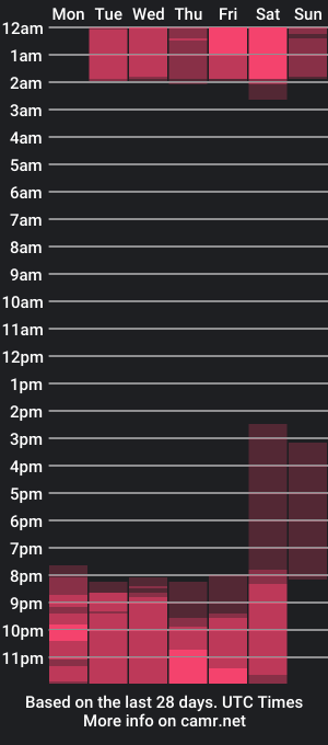 cam show schedule of annie_chloee